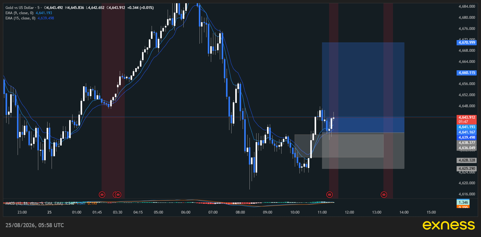 Swing Trading Mastery