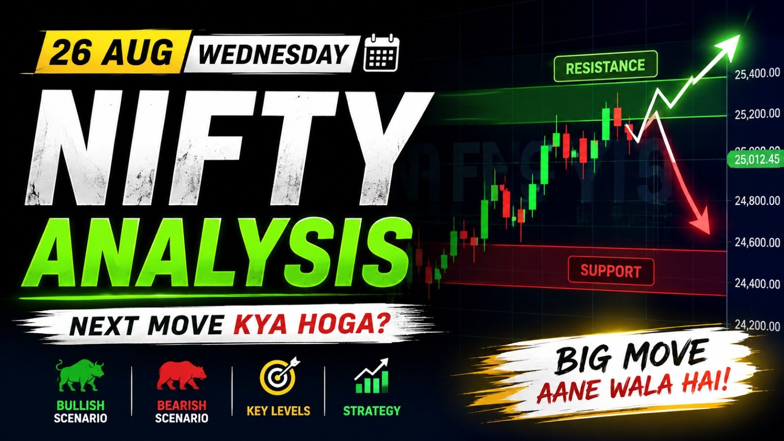 Smart Money Concept Explained