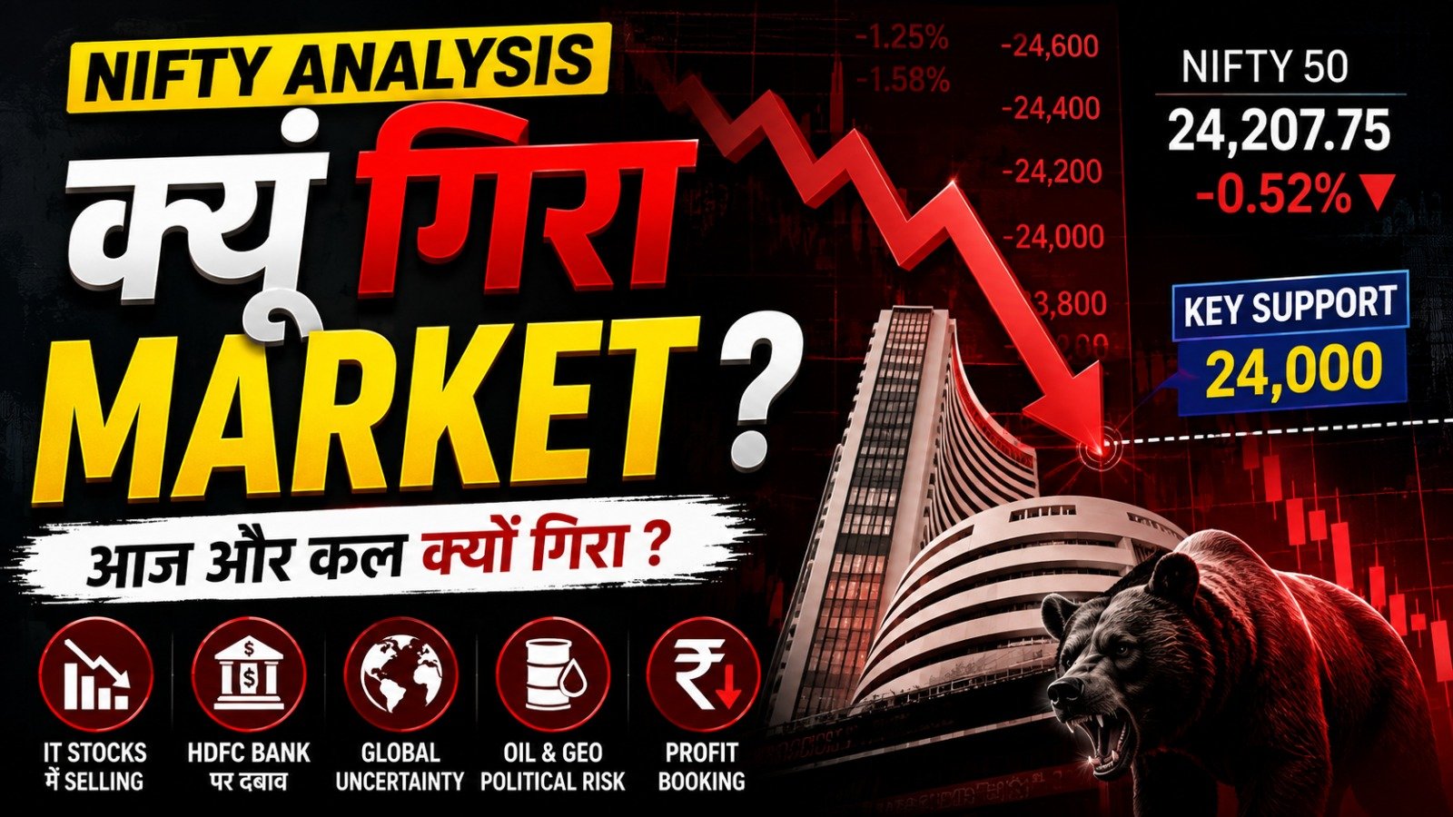 Nifty Weekly Analysis
